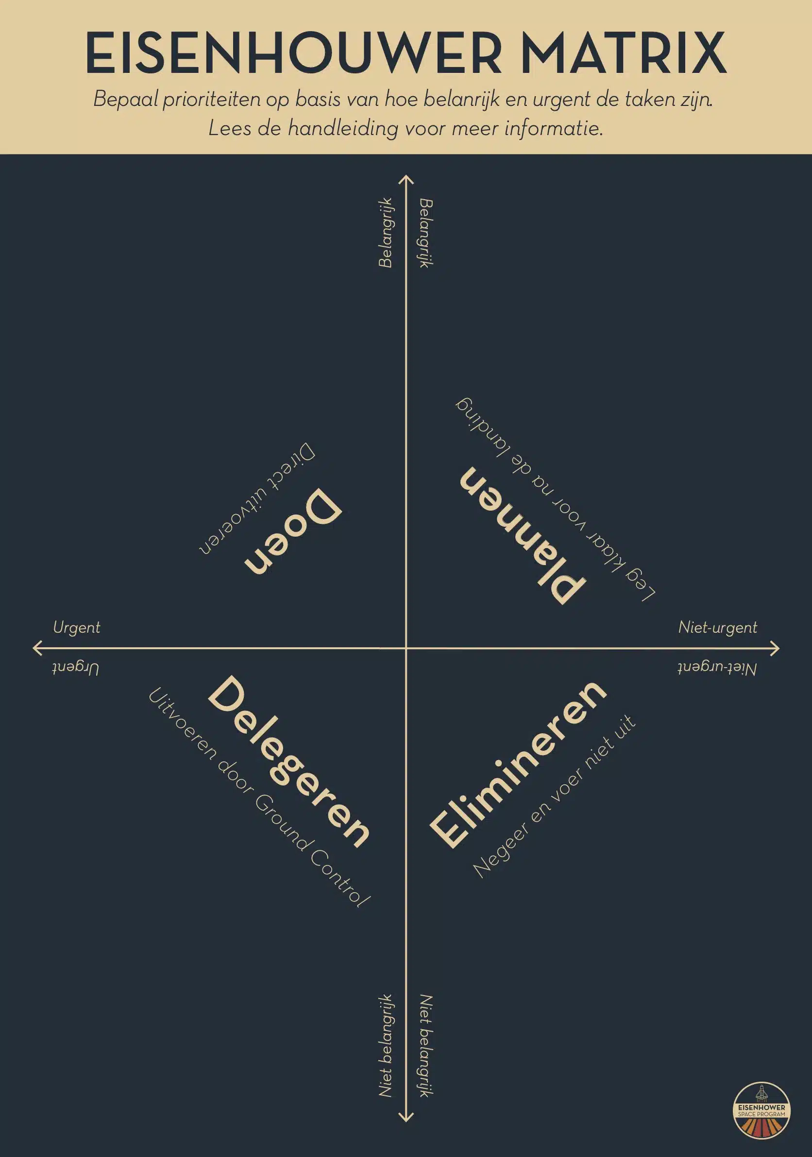 ESP_Eisenhowermatrix