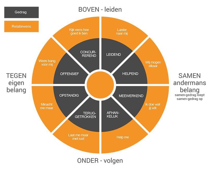 Roos-van-Leary-uitgebreid